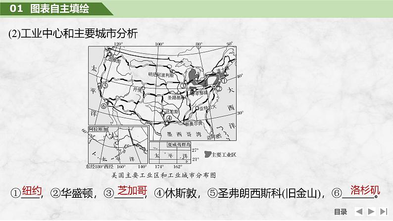 第五部分 区域地理 第二十一单元世界热点区域 第85课时 美国 巴西 澳大利亚(课件+讲义)-2025年高考地理一轮复习08