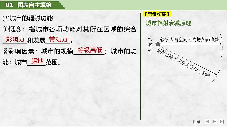 2025届高考地理一轮复习:第三部分区域发展第十六单元城市、产业与区域发展第66课时 城市的辐射功能(课件 讲义)07