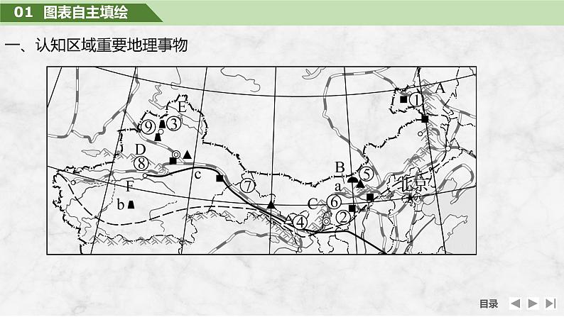2025届高中地理一轮复习课件:第五部分区域地理第二十二单元中国热点区域第87课时 西北地区与青藏地区(共53张ppt)第6页