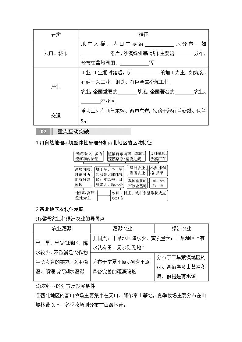 2025届高中地理一轮复习讲义:第五部分区域地理第二十二单元中国热点区域第87课时 西北地区与青藏地区(学生版)第3页
