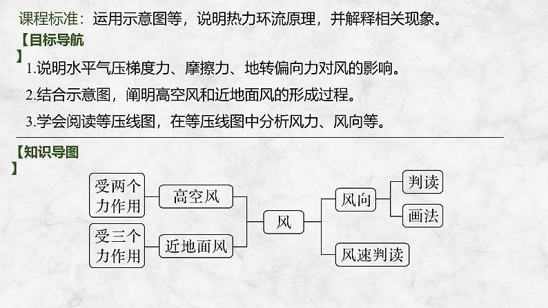 2025届高中地理一轮复习课件:第一部分自然地理第四单元地球上的大气第15课时 大气的水平运动——风(共35张ppt)第3页