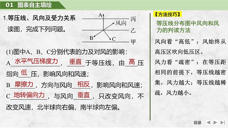 2025届高中地理一轮复习课件:第一部分自然地理第四单元地球上的大气第15课时 大气的水平运动——风(共35张ppt)第6页