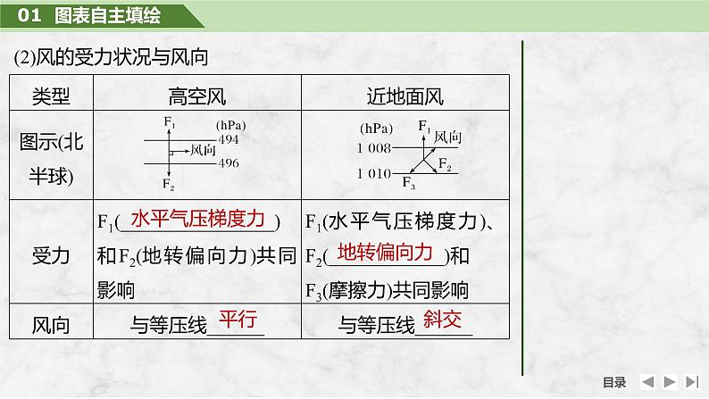 2025届高中地理一轮复习课件:第一部分自然地理第四单元地球上的大气第15课时 大气的水平运动——风(共35张ppt)第8页