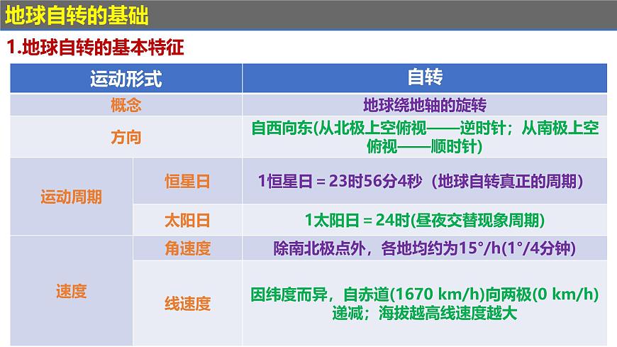 第一章 地球運動的意義(串講課件)-2024-2025學(xué)年高二地理上學(xué)期期中考點大串講(魯教版2019選擇性必修一)第5頁