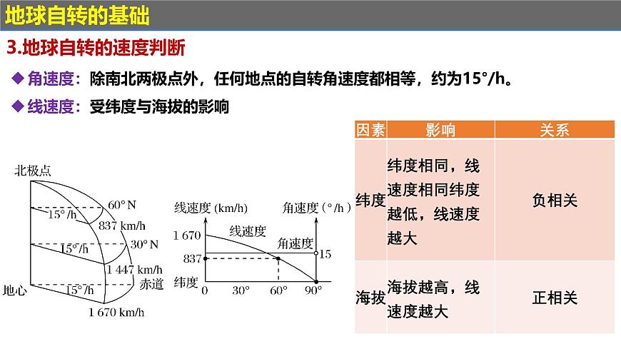 第一章 地球運動的意義(串講課件)-2024-2025學(xué)年高二地理上學(xué)期期中考點大串講(魯教版2019選擇性必修一)第8頁