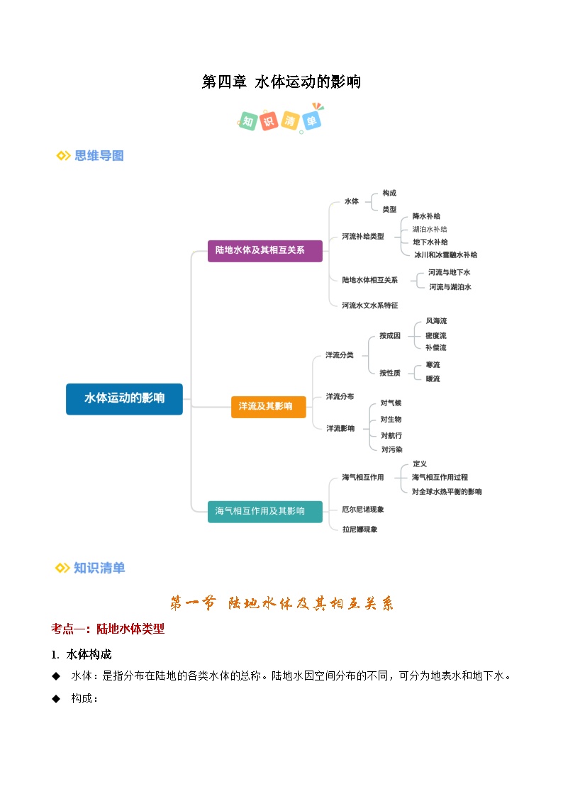 第四章水体运动的影响（考点清单）（背记版）-2024-2025学年高二地理上学期期中考点大串讲（鲁教版2019选择性必修一）