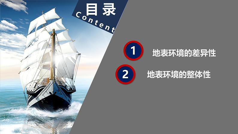 第五章 自然环境的特征(串讲课件)-2024-2025学年高二地理上学期期中考点大串讲(鲁教版2019选择性必修一)第3页