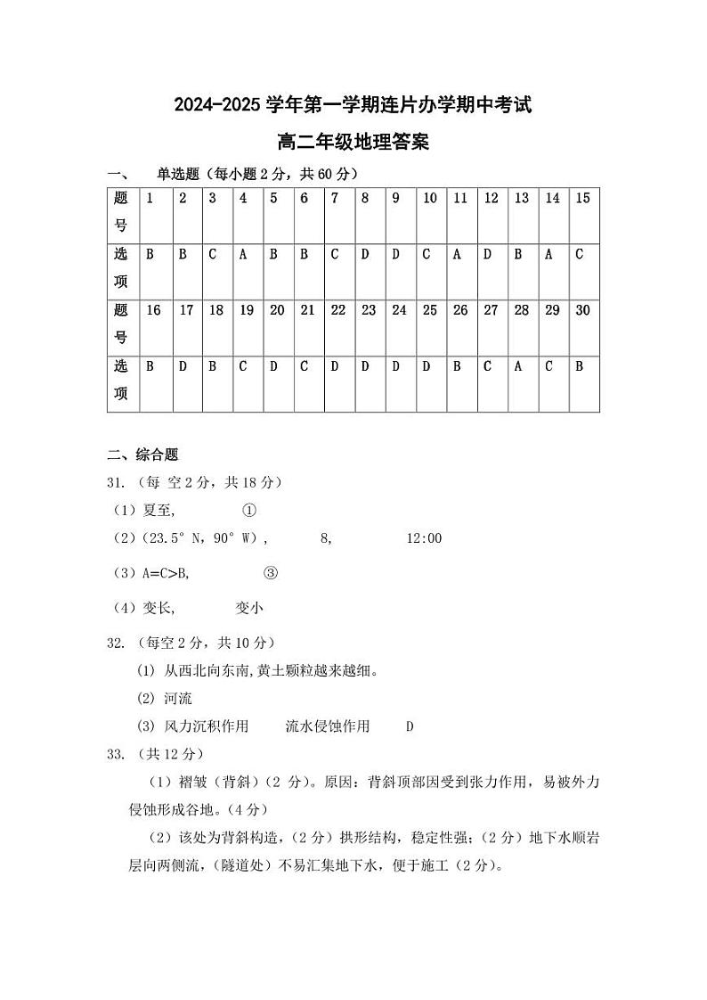 甘肃省兰州市教育局第四片区2024-2025学年高二上学期期中联考地理试卷01
