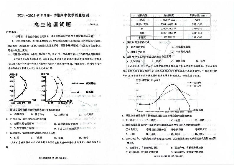 山东省聊城市2024-2025学年高三上学期期中考试地理试题第1页