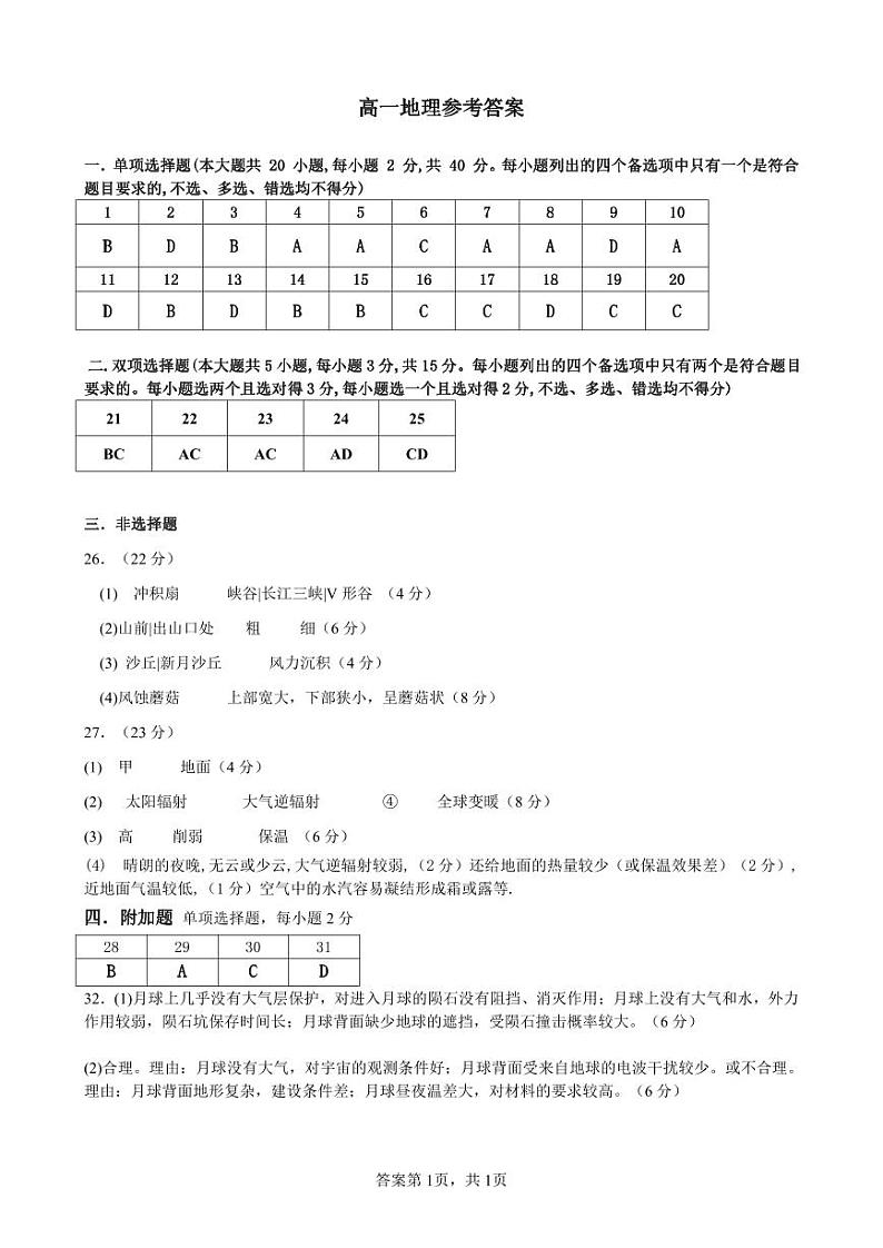 高一地理参考答案第1页