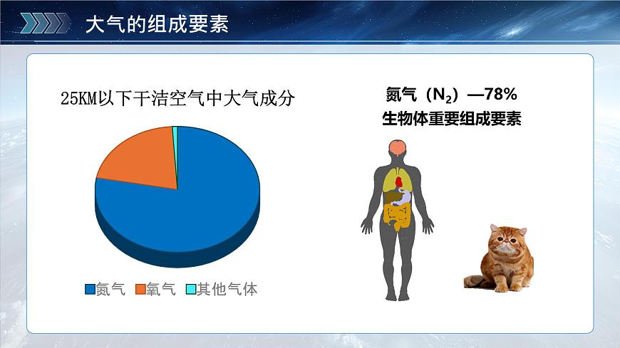 《大氣的組成與垂直分層》（課件版權(quán)歸屬“一起課件”，只供個(gè)人使用，請(qǐng)勿私自傳播，違者必究）第8頁(yè)