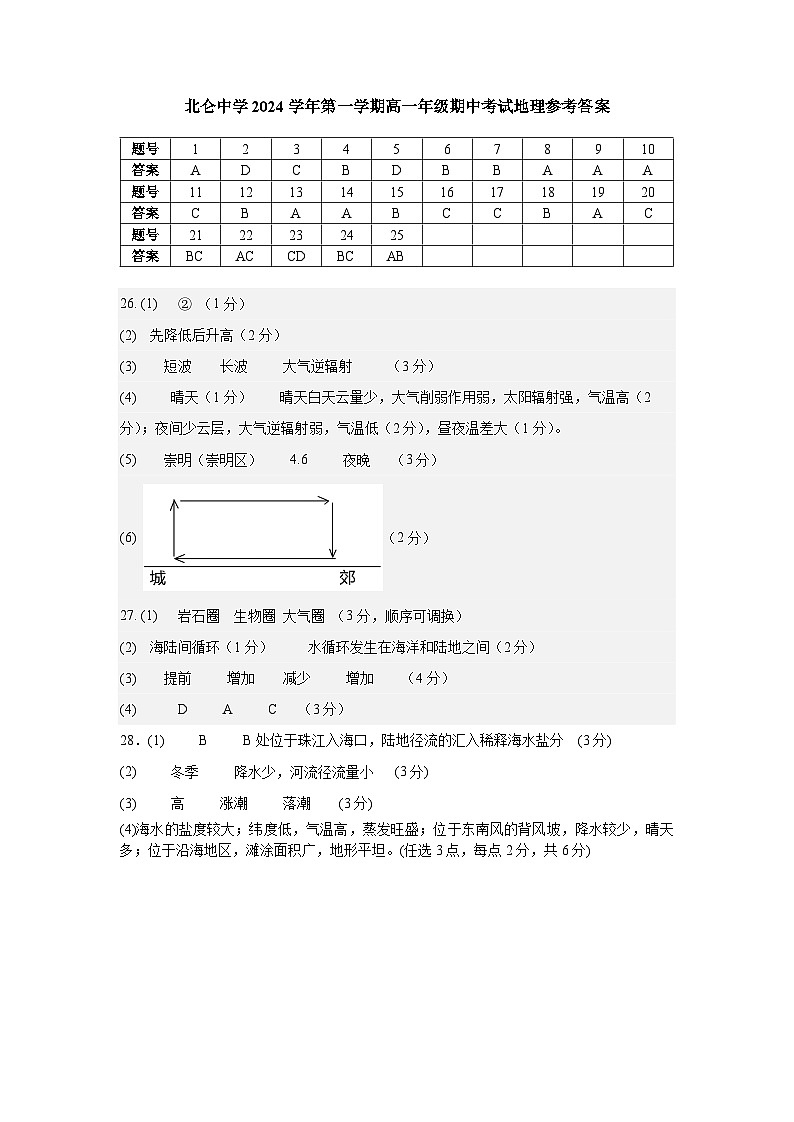 浙江省宁波市北仑中学2024-2025学年高一上学期期中考试地理试题01