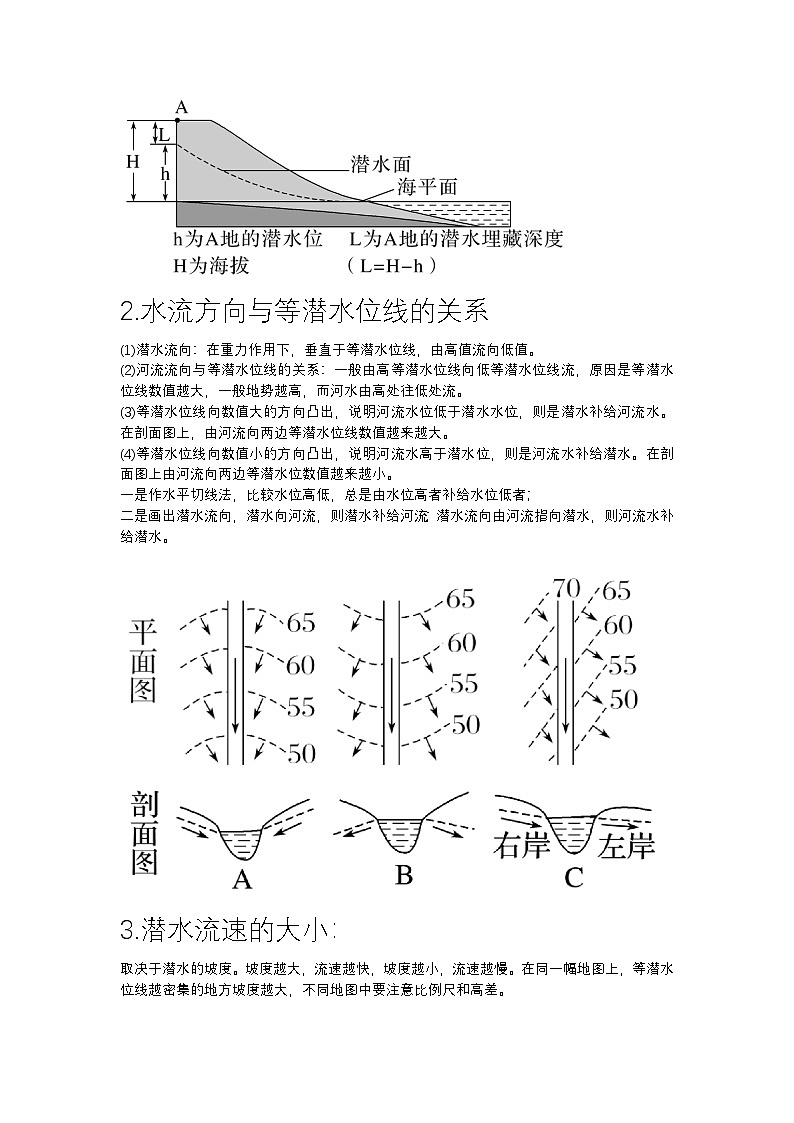 高频考点3 等潜水位线-2025届高考地理高频考点专项突破学案第2页
