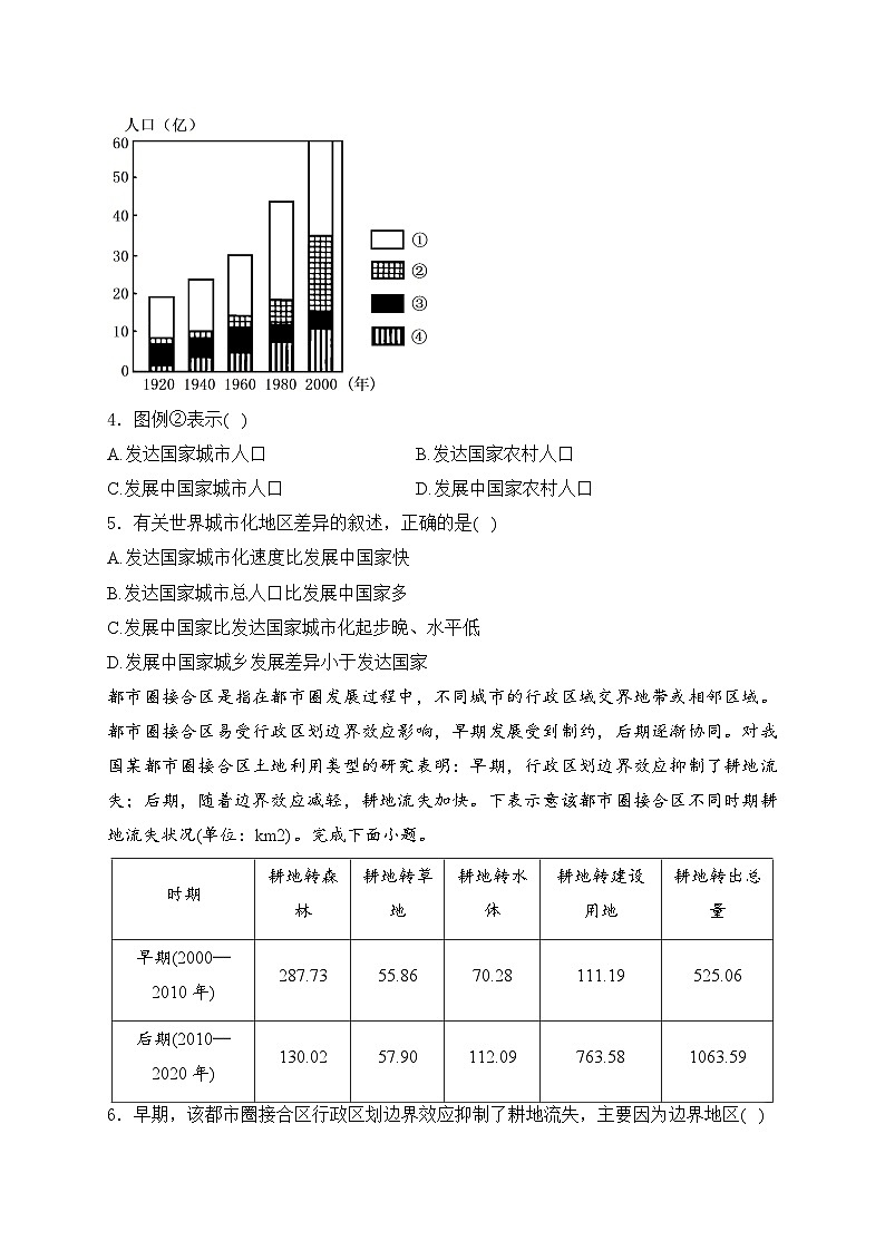 2025届高中地理一轮复习基础知识专题练: 乡村和城镇02