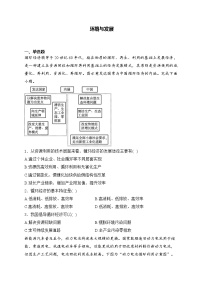 2025届高中地理一轮复习基础知识专题练： 环境与发展
