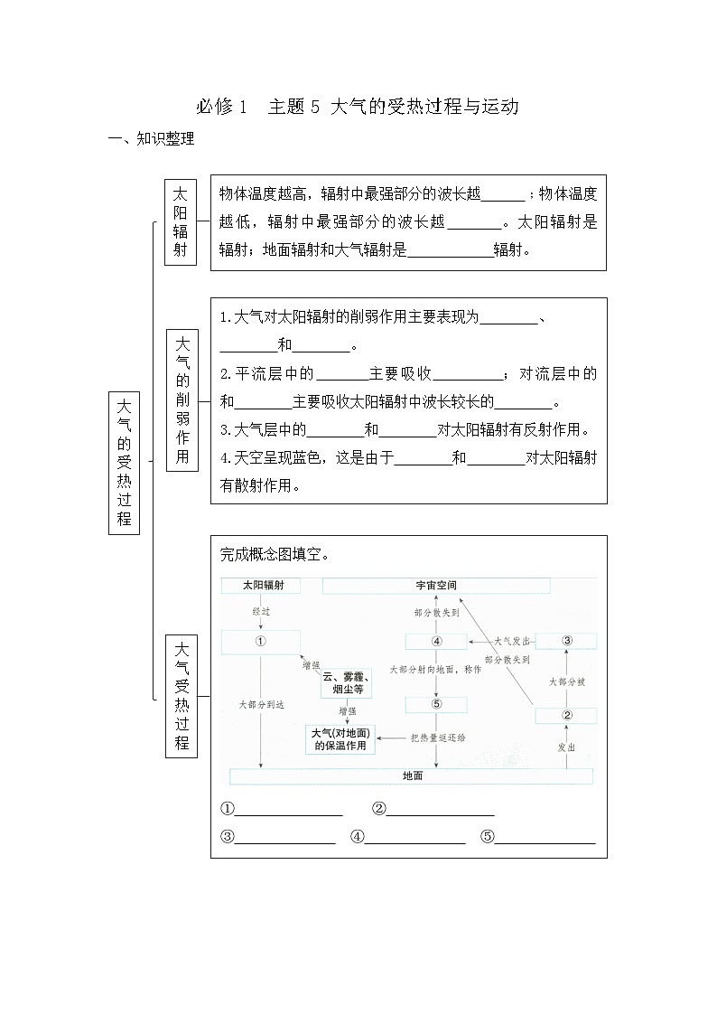 中圖版2020高中地理必修1主題5大氣的受熱過程與運動知識點+練習第1頁