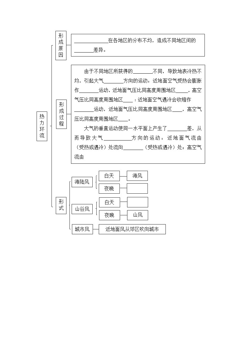 中圖版2020高中地理必修1主題5大氣的受熱過程與運動知識點+練習第2頁
