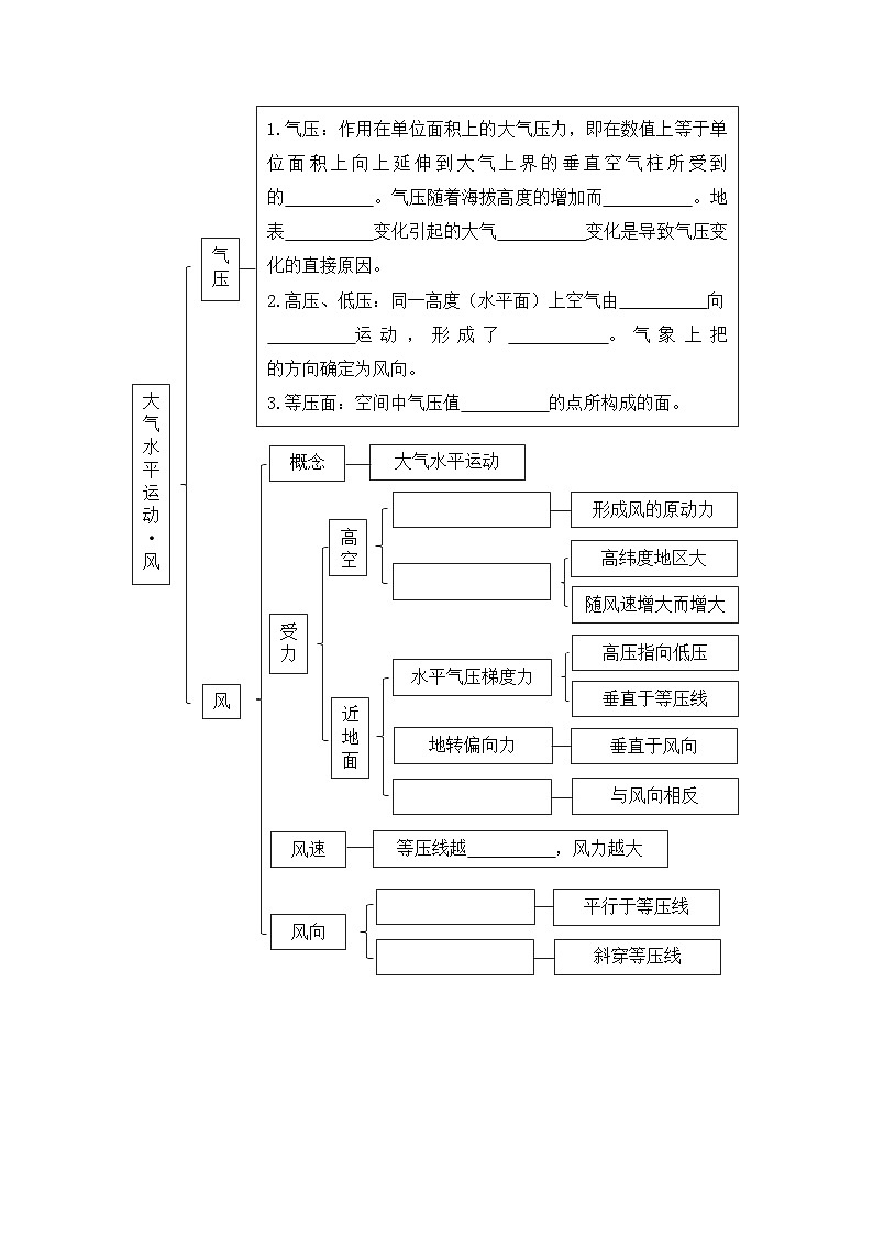 中圖版2020高中地理必修1主題5大氣的受熱過程與運動知識點+練習第3頁