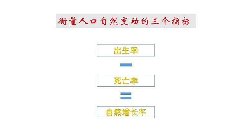 中图版2020高中地理必修二主题3人口合理容量课件07