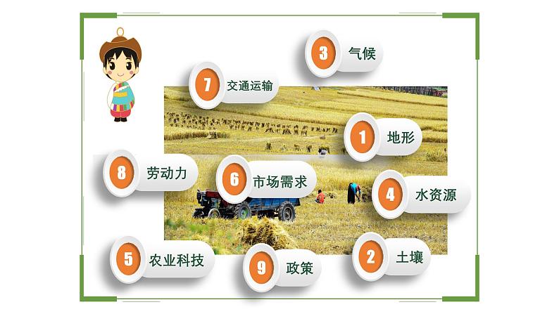 中图版2020高中地理必修二主题7农业区位课件第8页