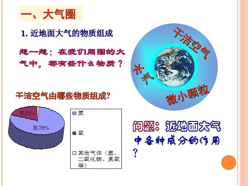中圖版2020高中地理必修1主題4大氣的組成與垂直分層課件第3頁