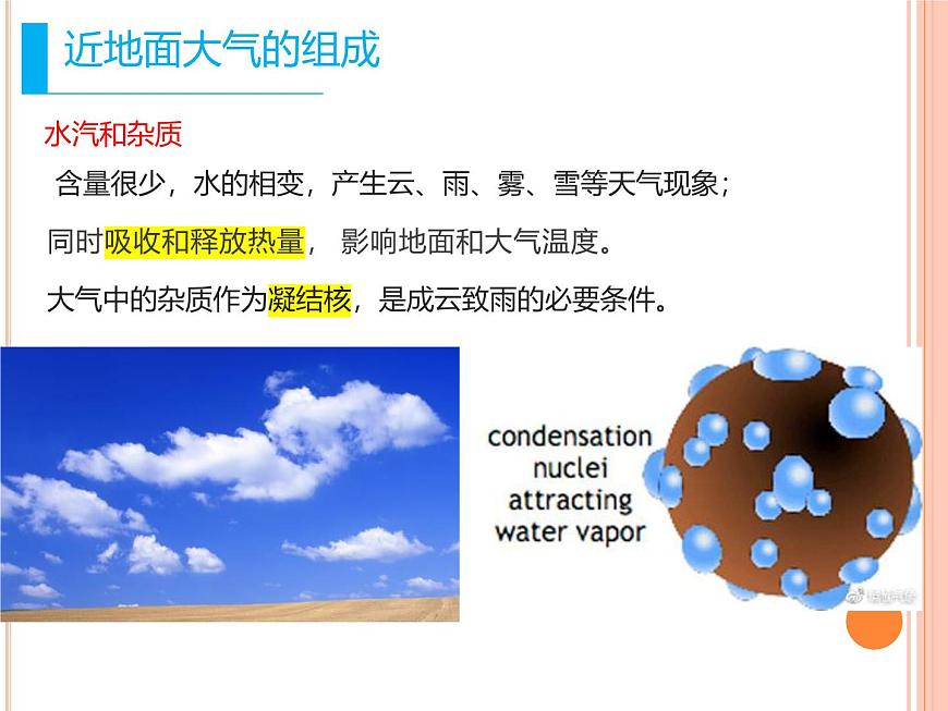 中圖版2020高中地理必修1主題4大氣的組成與垂直分層課件第7頁