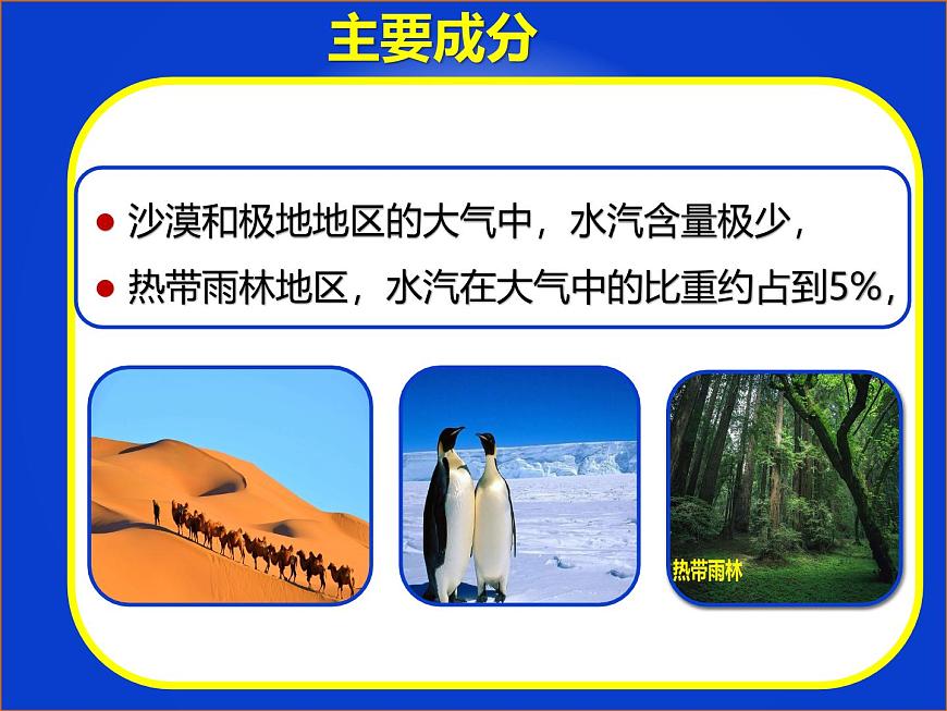 中圖版2020高中地理必修1主題4大氣的組成與垂直分層課件第8頁