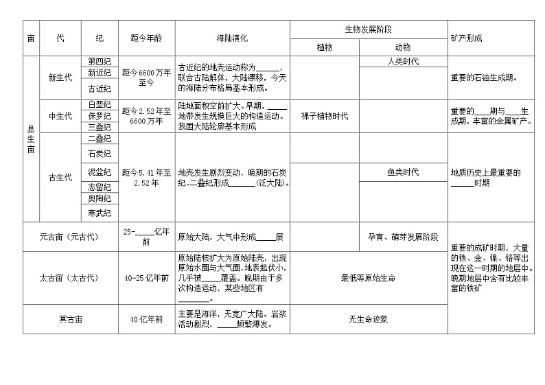 中图版2020高中地理必修1主题3地球的演化知识点+练习02