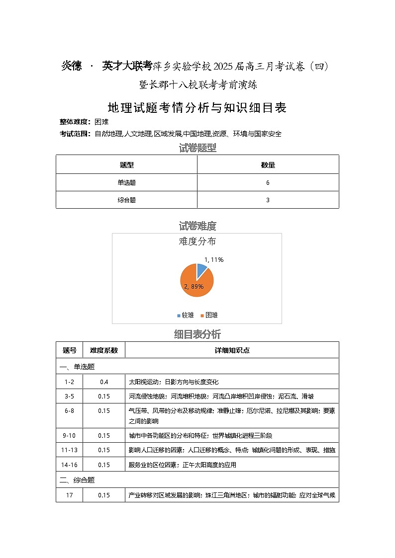 地理试题知识细目表第1页