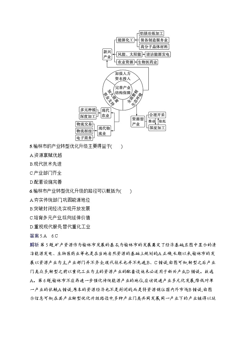 备战2025年高考地理二轮复习(通用版)专题突破练10 环境与发展(Word版附解析)第3页