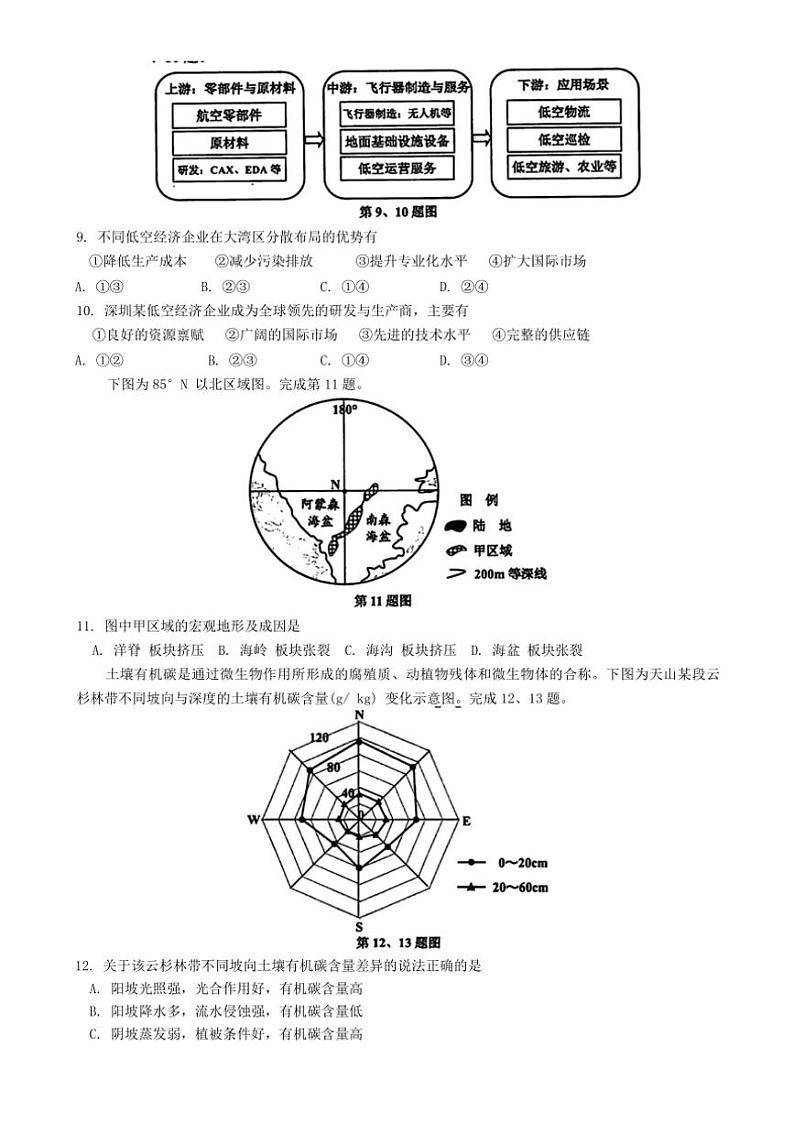 2024年浙江省嘉兴市12月高三(上)教学测试(一模)地理试卷(含答案)第3页