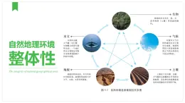 中图版2020高中地理选择性必修1主题9自然环境的基本特征课件