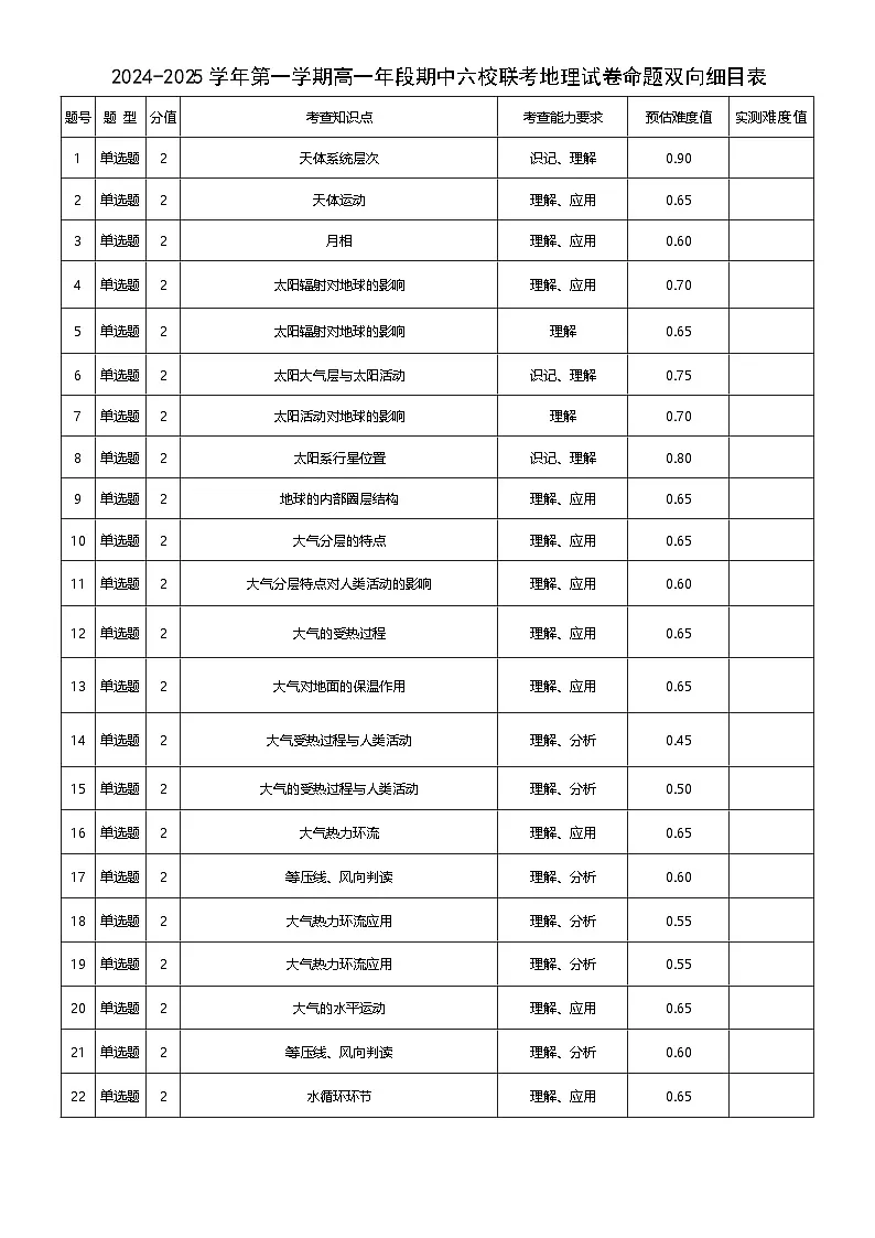2024--2025学年第一学期高一年段期中六校联考地理试卷双向细目表第1页