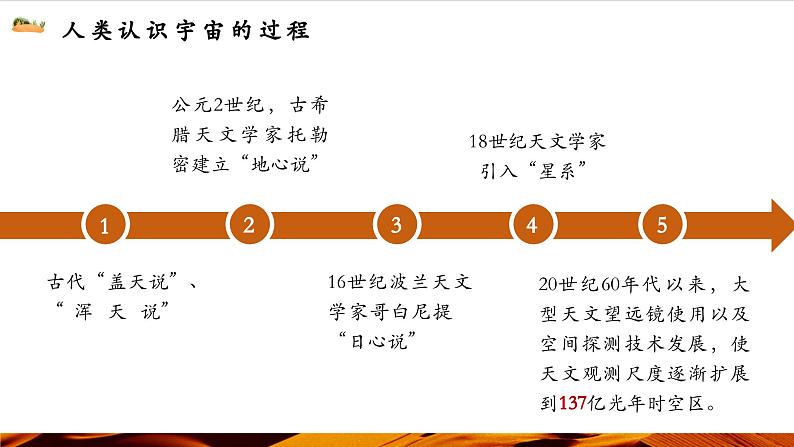 《地球的宇宙环境》第7页