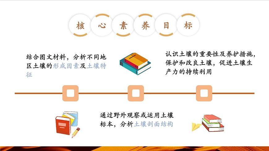 《土壤的形成》第3頁