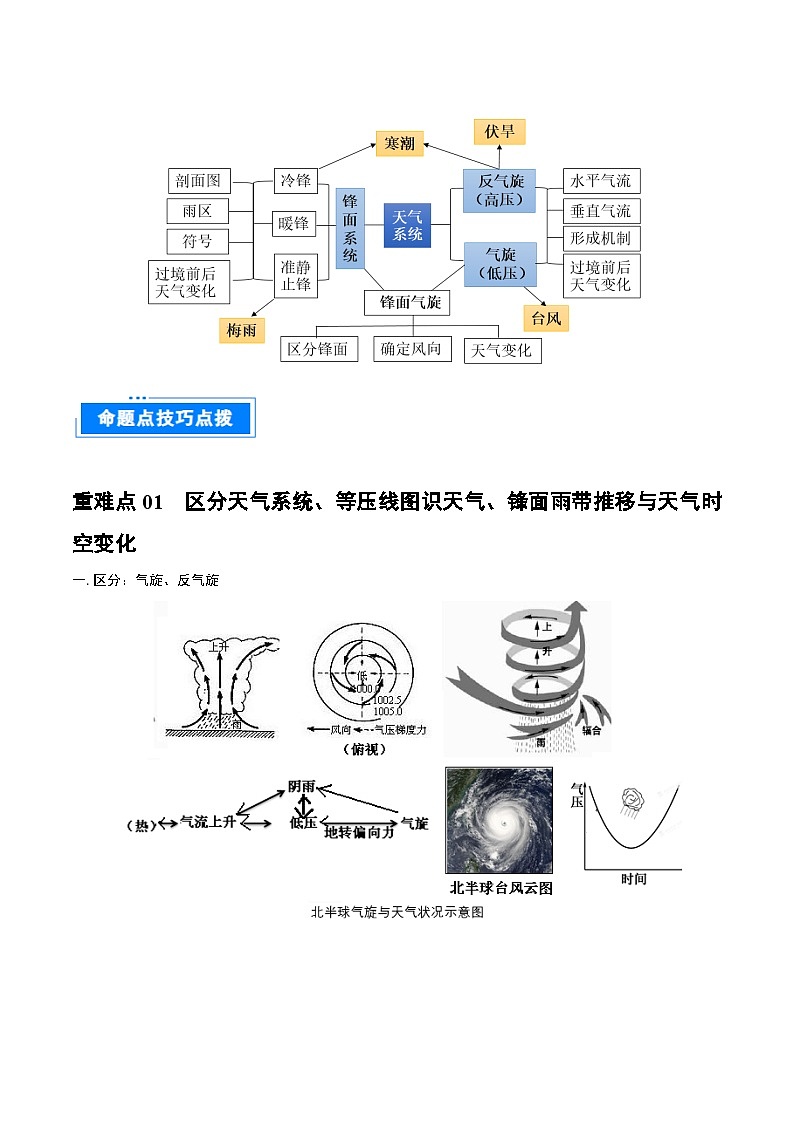 重难点专题03 天气系统与气象灾害-2025年高考地理 热点 重点 难点 专练(上海专用)(解析版)第2页