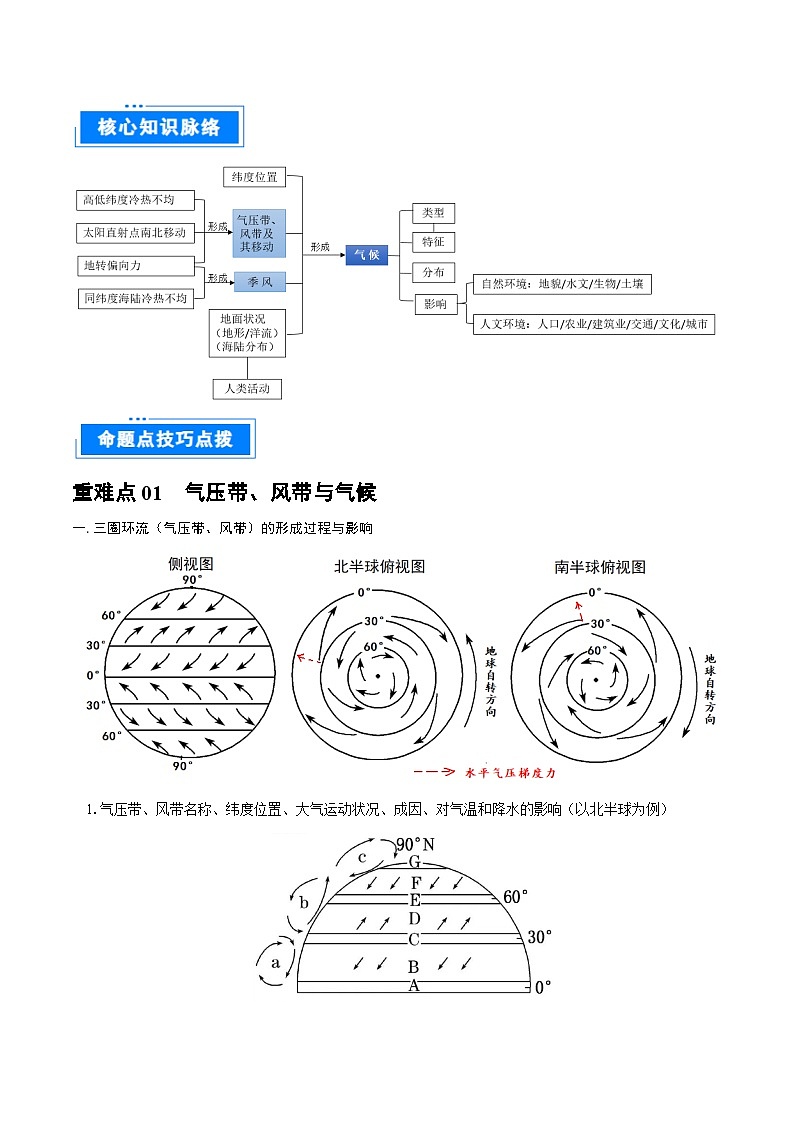 重难点专题04 大气环流与气候-2025年高考地理 热点 重点 难点 专练(上海专用)(解析版)第2页