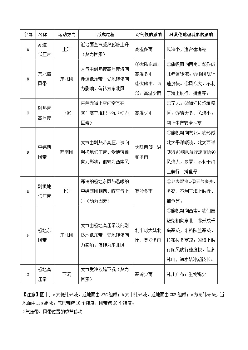 重难点专题04 大气环流与气候-2025年高考地理 热点 重点 难点 专练(上海专用)(解析版)第3页
