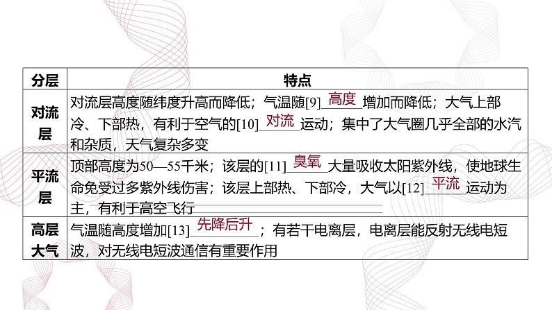 专题三 地球上的大气 第1节 大气的组成和垂直分层-【专题复习】2025高考地理二轮复习课件ppt第6页