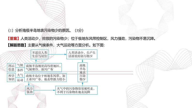 专题三 地球上的大气 问题研究1 碳排放与全球气候变暖问题-【专题复习】2025高考地理二轮复习课件ppt第4页