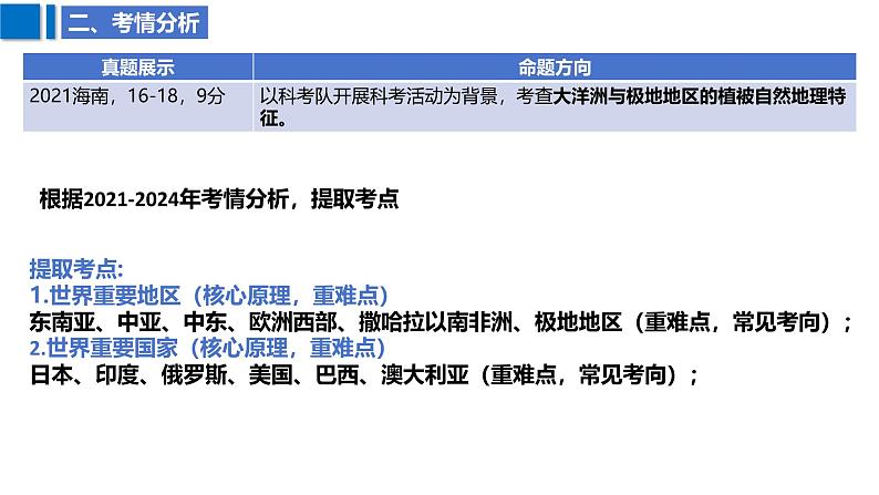 2025届高考地理二轮复习课件专题43世界热点区域与国家第7页