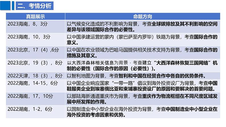2025届高考地理二轮复习课件专题41国际合作和区域发展第5页