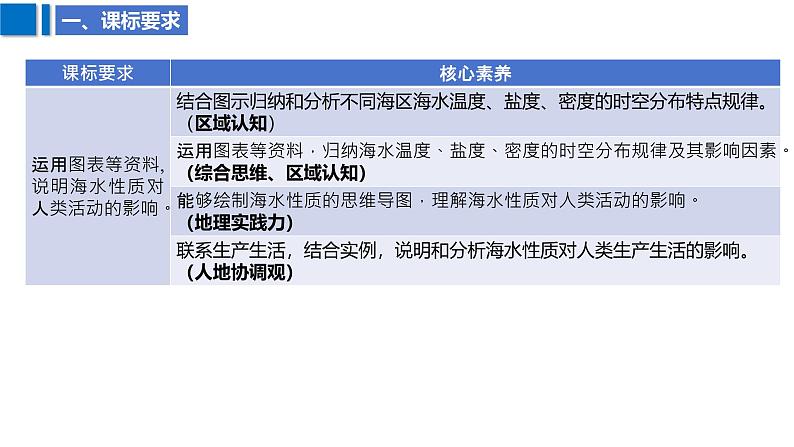 2025届高考地理二轮复习课件专题15海水的性质第3页