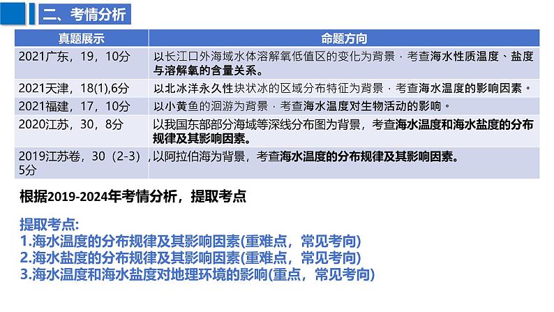 2025届高考地理二轮复习课件专题15海水的性质第6页