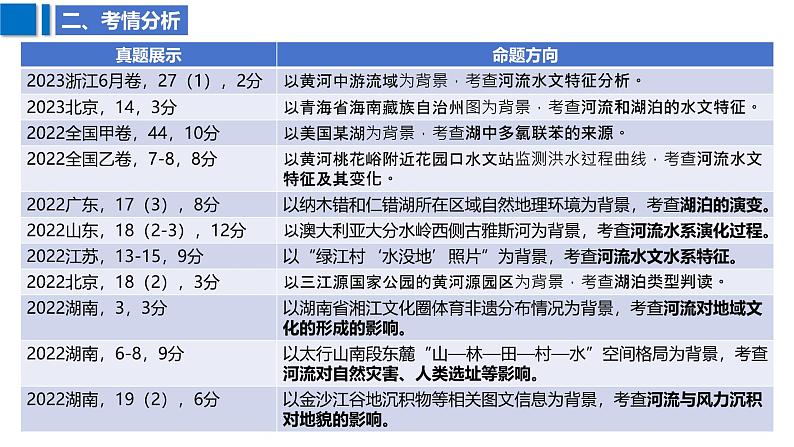 2025届高考地理二轮复习课件专题14河流与湖泊第5页