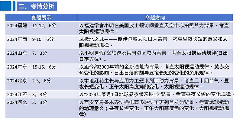 2025届高考地理二轮复习课件专题6地球公转及其地理意义第4页