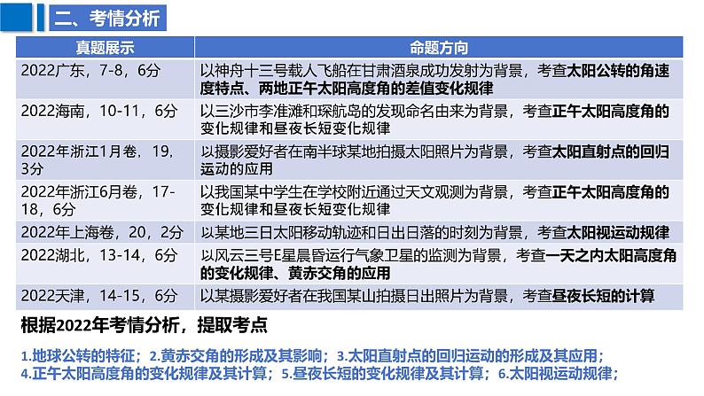 2025届高考地理二轮复习课件专题6地球公转及其地理意义第6页