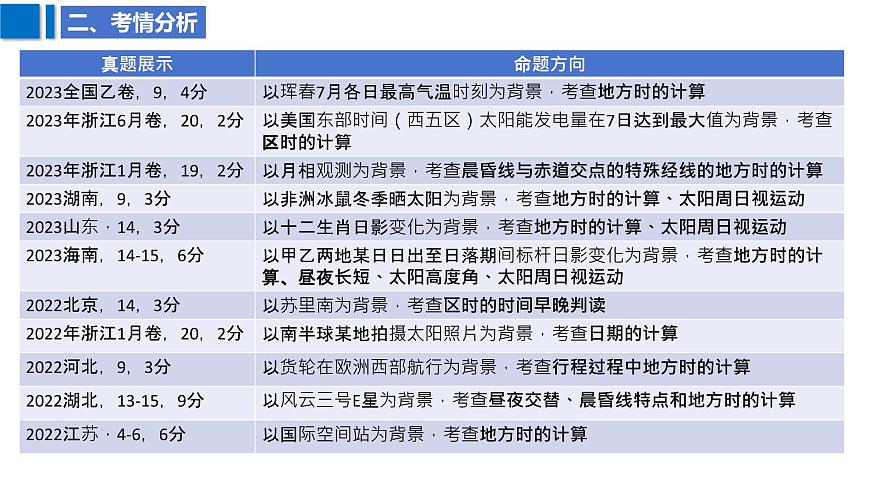 2025屆高考地理二輪復習課件專題5地球自轉(zhuǎn)及其地理意義第5頁