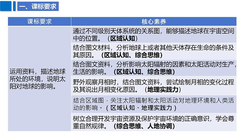 2025届高考地理二轮复习课件专题3地球的宇宙环境第3页