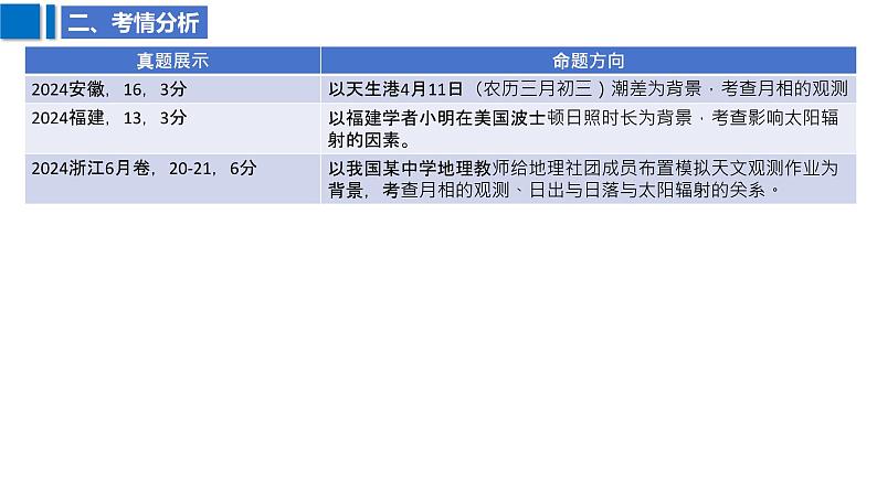 2025届高考地理二轮复习课件专题3地球的宇宙环境第4页